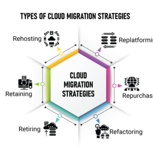 Cloud Migration Strategy Map