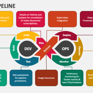 DevOps Pipeline Template