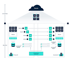 Disaster Recovery Blueprint