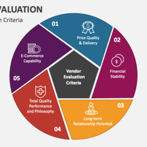 IT Vendor Evaluation Matrix