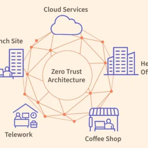 Zero Trust Architecture Guide